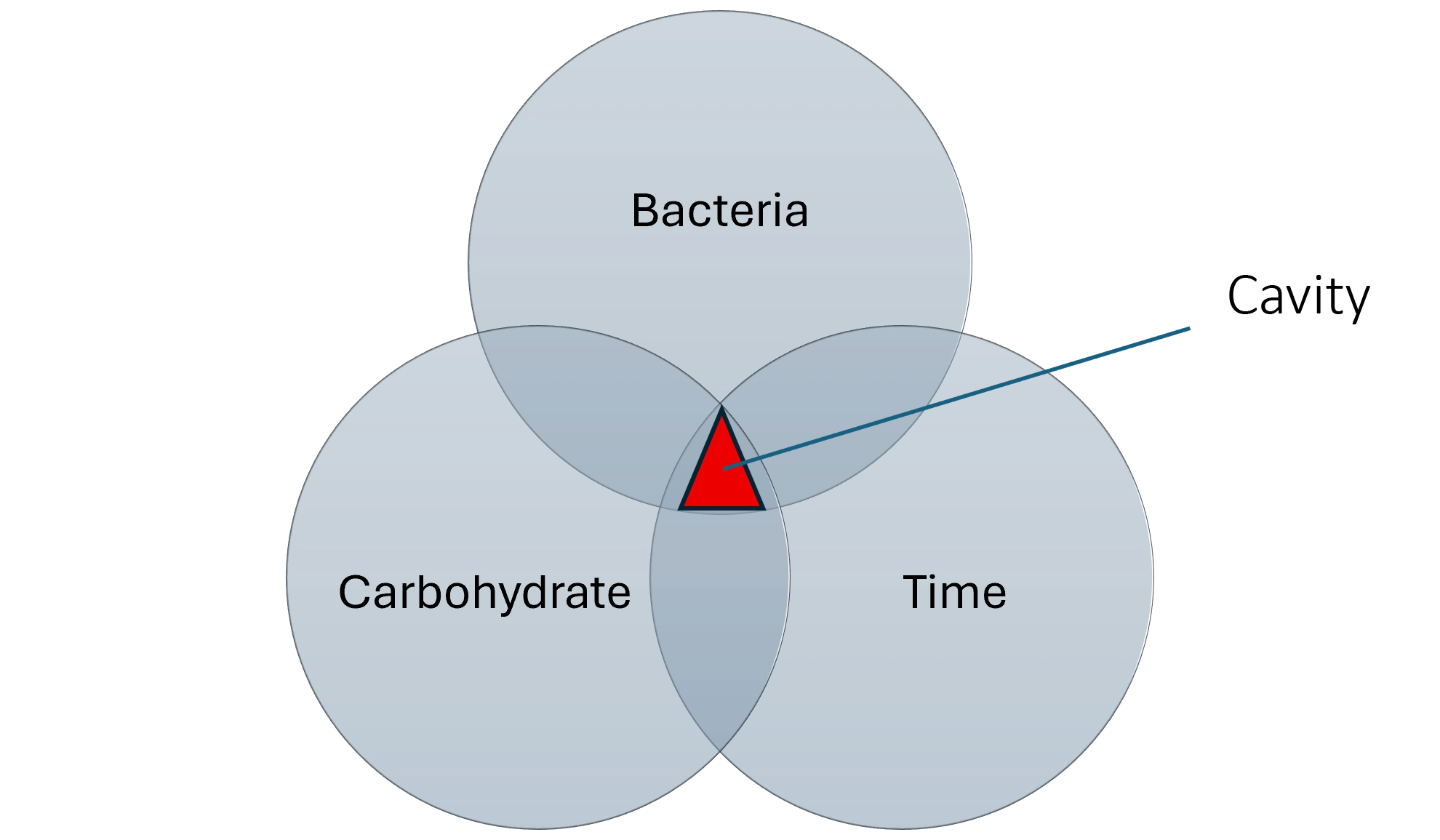 Makeup of cavity picture